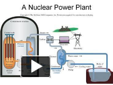 Binzhou Haiyang Nuclear Power Plant - Suuri ja mahtava atomivoimalaitos meren rannalla!